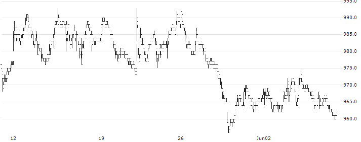 Yukiguni Maitake Co., Ltd.(1375) : Historical Chart (5-day)