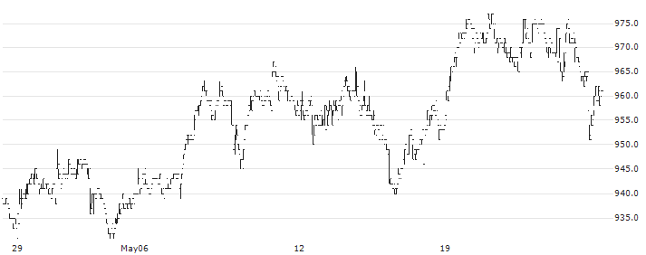 Besterra Co., Ltd.(1433) : Historical Chart (5-day)